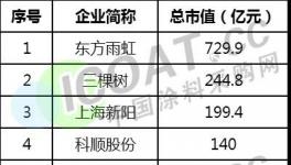 蹊蹺！百年涂料企業(yè)要二次“賣身”！