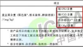 注意了！300多種涂料標準發(fā)布！不達標停產！（附清單） 