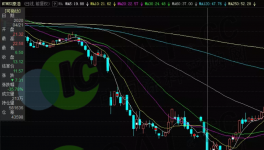 封盤了！原油期貨暴漲559%！TDI、MDI等原材料停售！