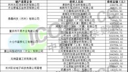 PPG、阿克蘇、立邦多家涂料企業(yè)債務(wù)人破產(chǎn)清算！