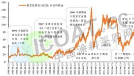 暴漲145%！停止報價！多種化工品連創(chuàng)新高！