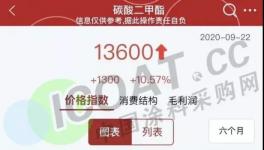 控銷！封盤！碳酸二甲酯、環(huán)丙、TDI漲瘋了！