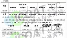 涂料廠上當(dāng)！這個(gè)行業(yè)水太深……
