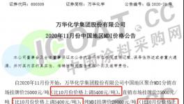 11月開始！大漲8200元/噸！鈦白粉、MDI繼續(xù)瘋漲！