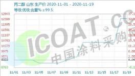 失控！航運(yùn)、化工原料瘋狂暴漲！