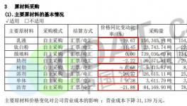 驚訝！原料大漲！這些涂料廠的采購成本竟然在下跌！