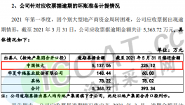 “踩雷”！三棵樹(shù)收恒大承兌逾期！50多億票據(jù)等待兌付！