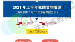 全球“補(bǔ)貨”！環(huán)氧、聚氨酯、MDI、TDI最高暴漲179%！