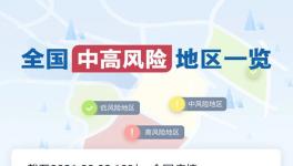 注意！31個(gè)省市發(fā)“警告”！50多條高速被封！