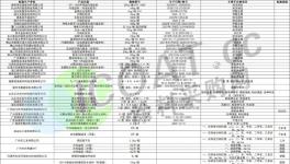 抽查！100多家涂料產(chǎn)品不合格?。ǜ矫麊危?></a>

							</div>

						
						<div   id=