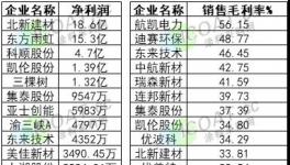 三棵樹發(fā)通知！減少供貨！涂料企業(yè)利潤大揭秘……..