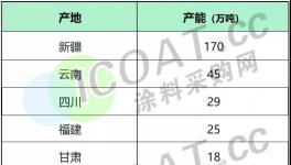 停！停！沒貨了！大漲60%！環(huán)氧氯丙烷、樹脂等化工品集體