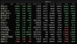 突然！十幾種化工原料跌價！發(fā)改委“叫?！眮y漲價！