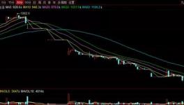 太慘了！9天暴跌53.70%！價(jià)格被腰斬！