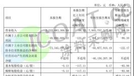 太難了！涂料企業(yè)集體交“白卷”！