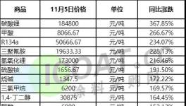 忍無可忍！涂料廠集體漲價(jià)！