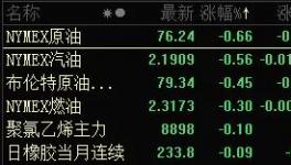 徹底“崩盤”！100多種化工原料慘跌！
