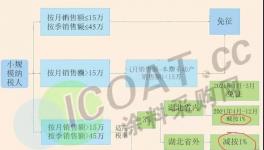 緊急！1月1日起！取消稅收優(yōu)惠政策！