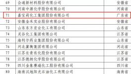喜訊頻傳！嘉寶莉連年登榜全國百強