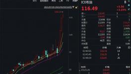 失控！原油或沖擊185美元/桶！化工原料瘋狂漲價！