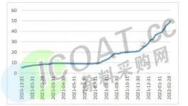 火爆！暴漲12倍！這些企業(yè)“賺翻”了！
