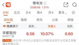 暴漲700%！這種化工品開啟漲價(jià)潮！?生產(chǎn)商賺“嗨”了！?