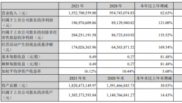 凈利成倍遞增！揭開(kāi)這個(gè)行業(yè)漲價(jià)的“真相”！