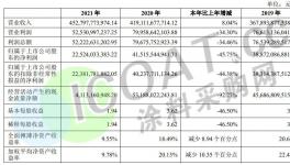 雷聲滾滾！房地產(chǎn)行業(yè)業(yè)績暴跌！涂料企業(yè)加緊“催收”！