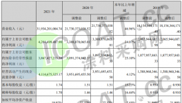 太難了！60多家企業(yè)“報喜”！涂料廠卻“哭了”！