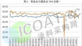 “悲催了”！訂單外流！化工企業(yè)訂單“清零”！
