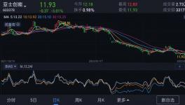 哭了！涂料廠“比慘”排行榜來了！