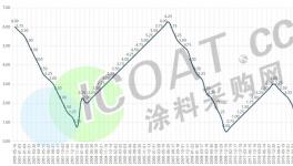 加息了！原油大漲！化工原料掀“漲價潮”！
