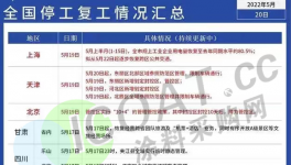 物流“告急”！“搶運潮”來了！