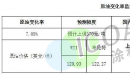 沒貨了！化工企業(yè)集體停產(chǎn)！貨源“告急”！