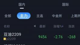 又崩了！加息“恐懼癥”！100多種化工品下跌！