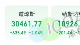 風暴！原油重挫8%！全球掀“血雨腥風”！