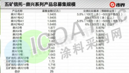 突發(fā)！招行“爆雷”！涂料下游集中違約！