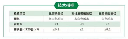 白度、純度、粒度全好評(píng)！防腐涂料的優(yōu)質(zhì)“伴侶”來(lái)了