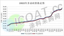 暴漲51000元/噸！“漲價(jià)潮”又來(lái)了！