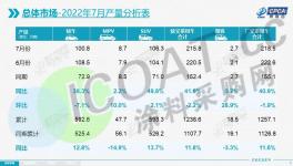 火爆！這些行業(yè)“訂單”大爆發(fā)！