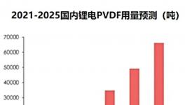 涂裝更便攜！?應(yīng)用更可靠！降本增效的涂料來(lái)了！