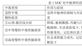 國際建筑涂料的揮發(fā)性有機(jī)化合物（VOC）相關(guān)標(biāo)準(zhǔn)及認(rèn)證述