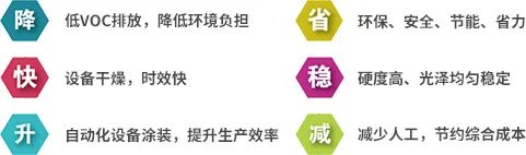 大寶漆：創(chuàng)工程服務(wù)團(tuán)隊 開中國涂料界之先河