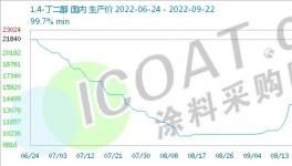 突發(fā)！化工巨頭被迫停產(chǎn)！100多種化工品漲價！