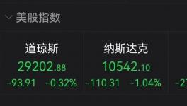 緊張！全球化工巨頭集體減產(chǎn)！恐?jǐn)嘭涳L(fēng)險(xiǎn)！