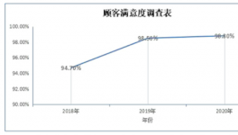 高白度、高遮蓋力、高消色力！金海鈦業(yè)推出高品質(zhì)鈦白粉