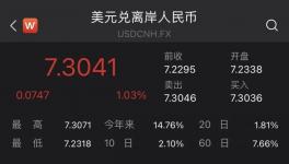 暴漲139%！幾十種化工品價格暴漲！