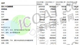 火爆！10年最快增速！佐敦、立邦、阿克蘇龍頭企業(yè)“搶灘”