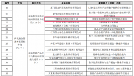 發(fā)生了啥？工信部點名三棵樹涂料！