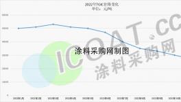 太慘！暴跌60%！又一種原材料“走下神壇”！